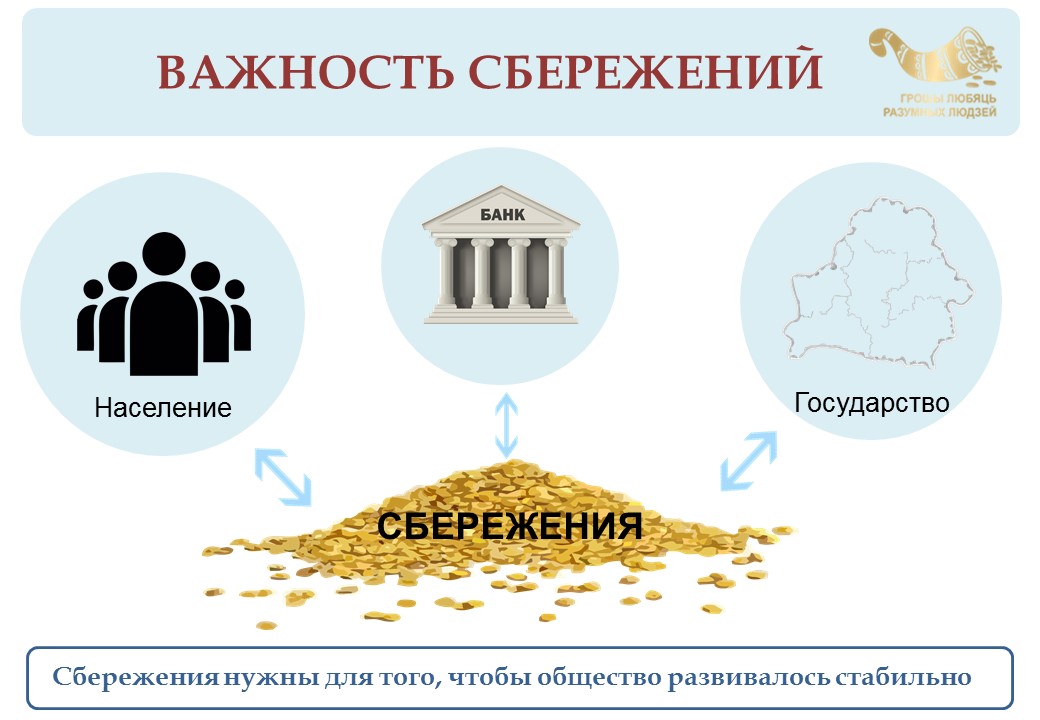 Как делать сбережения проект по финансовой грамотности