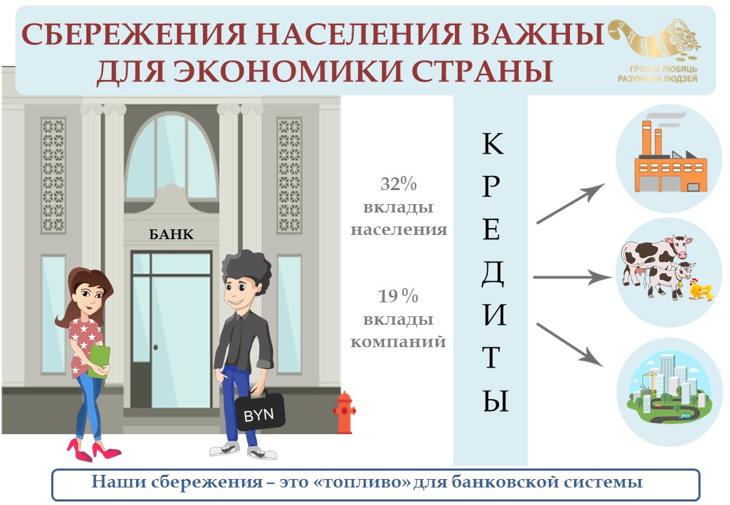 Презентация сбережения финансовая грамотность