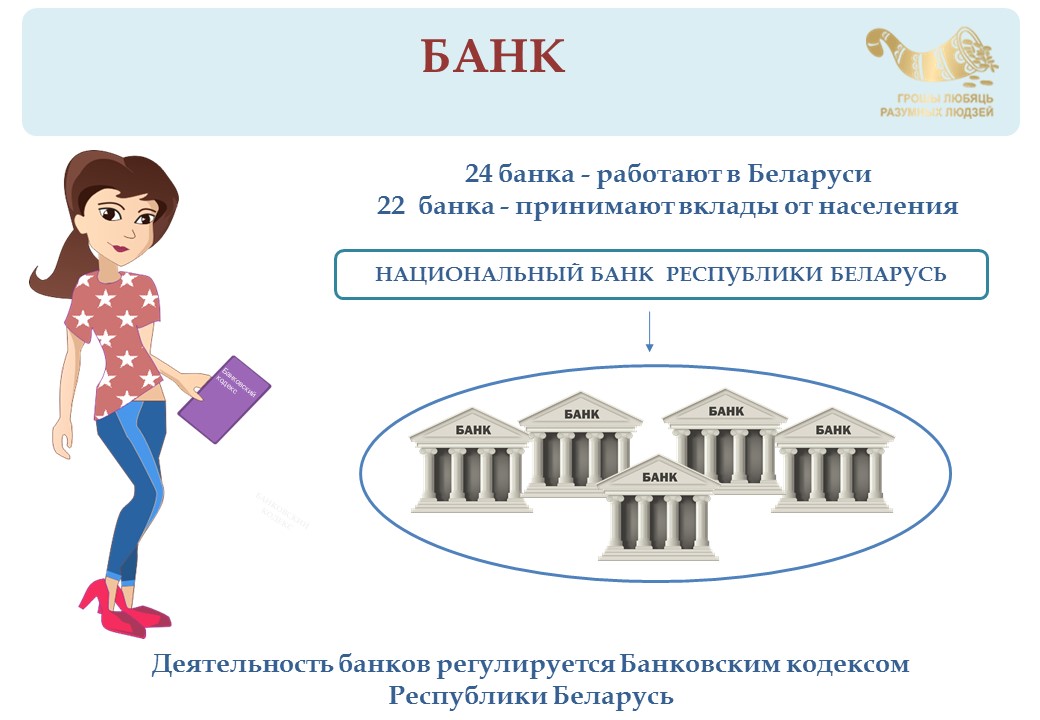 Презентация по финансовой грамотности 6 класс. Финансовая грамотность 2023. Неделя финансовой грамотности в Беларуси 2021. Неделя финансовой грамотности 2023. Навыки финансовой грамотности.