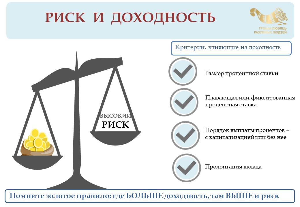 Как делать сбережения финансовая грамотность презентация